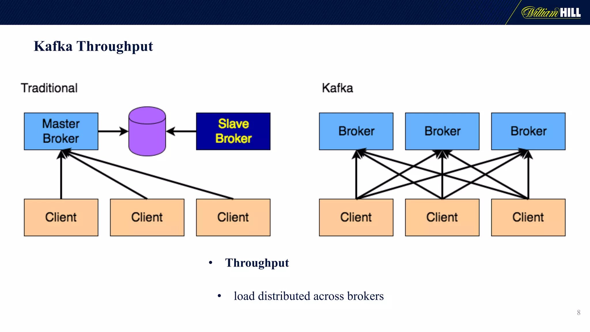 Kafka Throughput
• Throughput
• load distributed across brokers
8
 