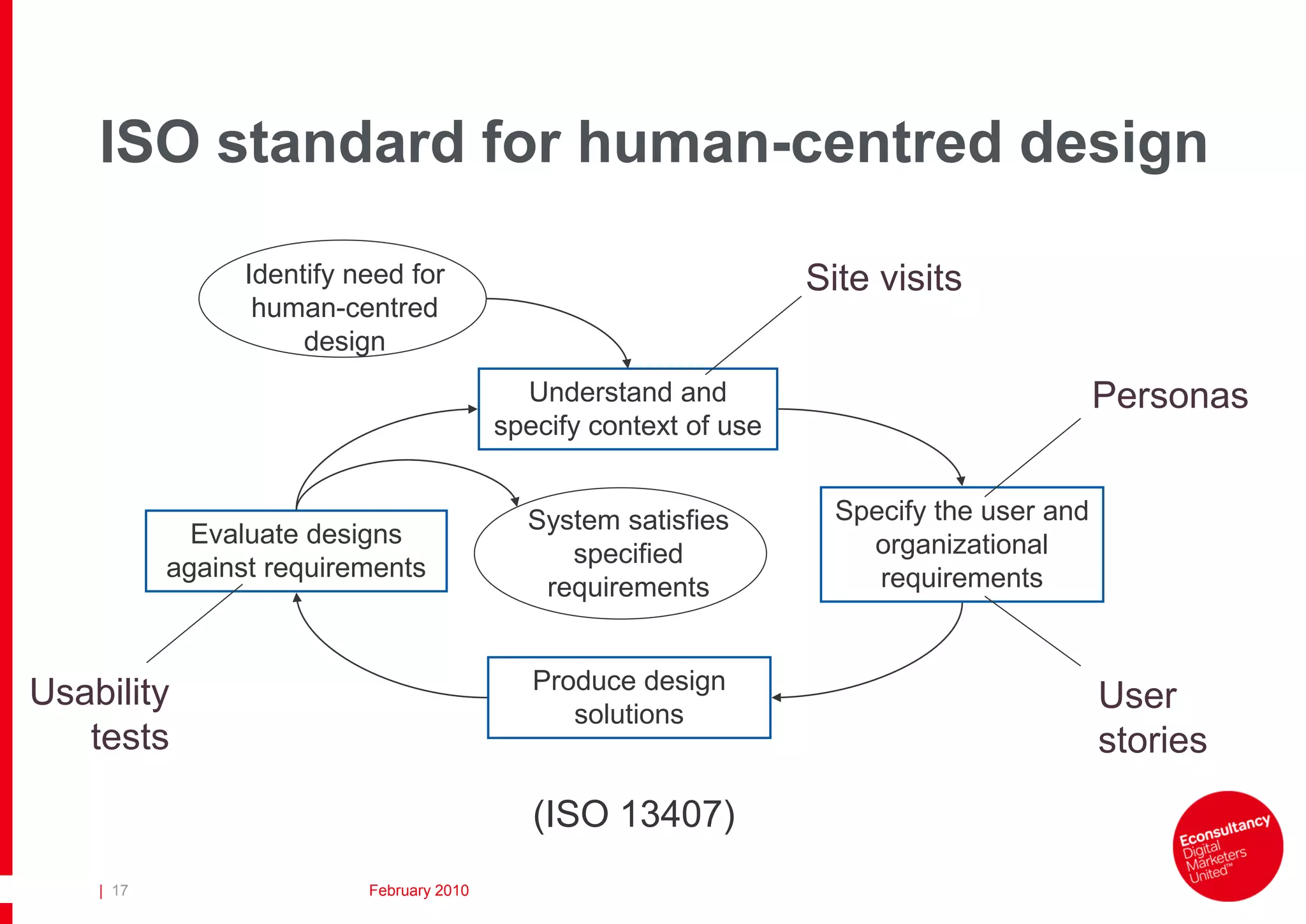 ISO standard for human-centred design

                 Identify need for                                  Site visits
                  human-centred
                      design
                                             Understand and                                  Personas
                                           specify context of use


                                             System satisfies         Specify the user and
             Evaluate designs                                           organizational
                                                specified
           against requirements                                          requirements
                                              requirements


                                              Produce design
Usability                                                                                    User
                                                 solutions
   tests                                                                                     stories
                                              (ISO 13407)
    | 17                   February 2010
 