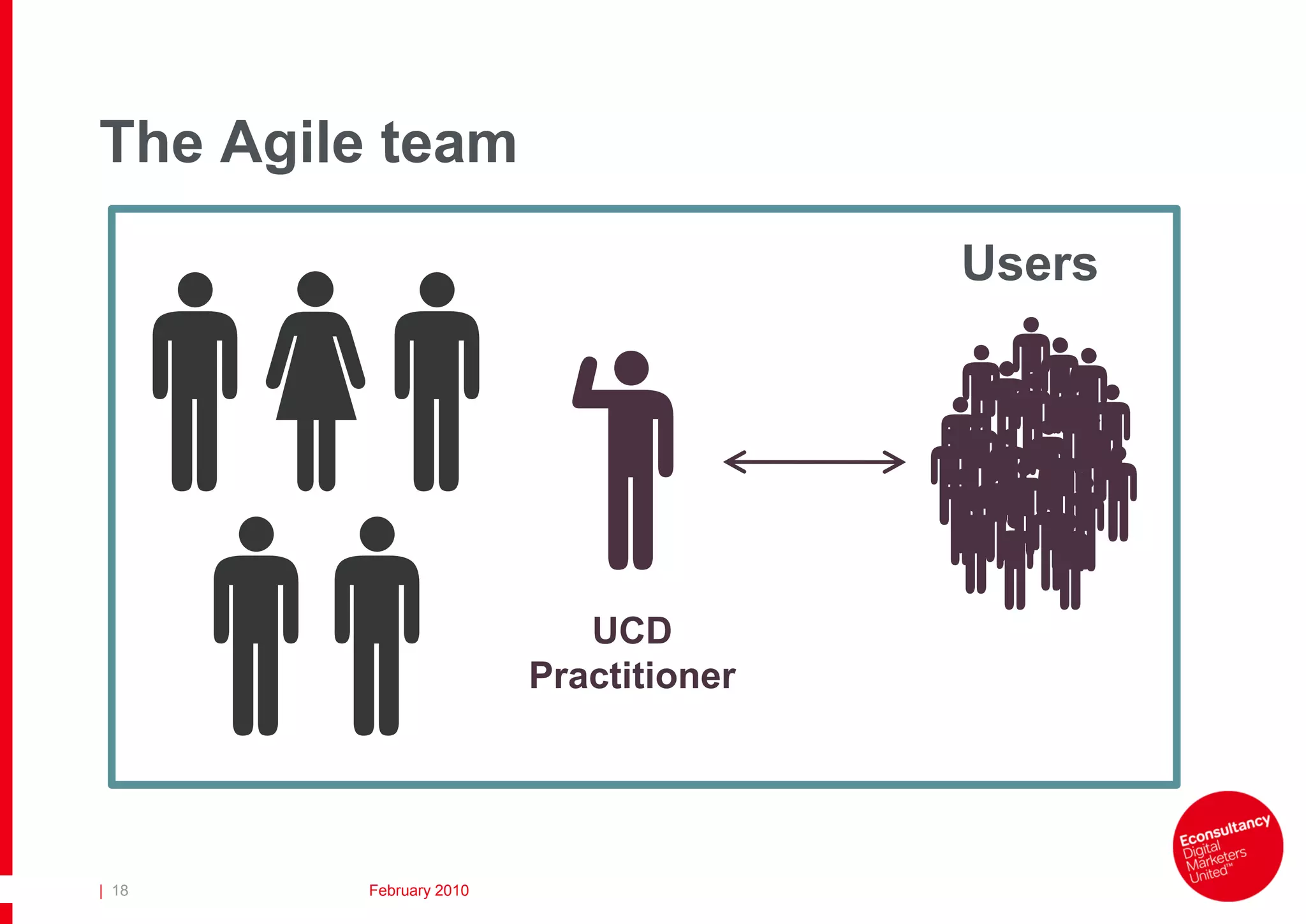 The Agile team
                                        Users




                            UCD
                         Practitioner




| 18     February 2010
 