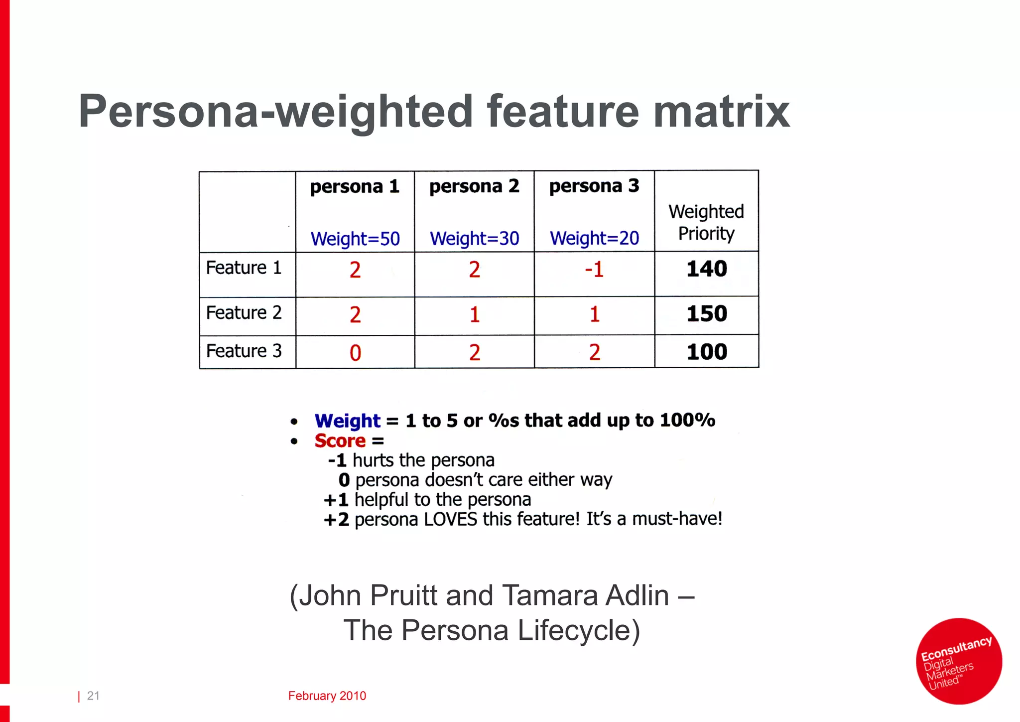 Persona-weighted feature matrix




         (John Pruitt and Tamara Adlin –
             The Persona Lifecycle)

| 21     February 2010
 