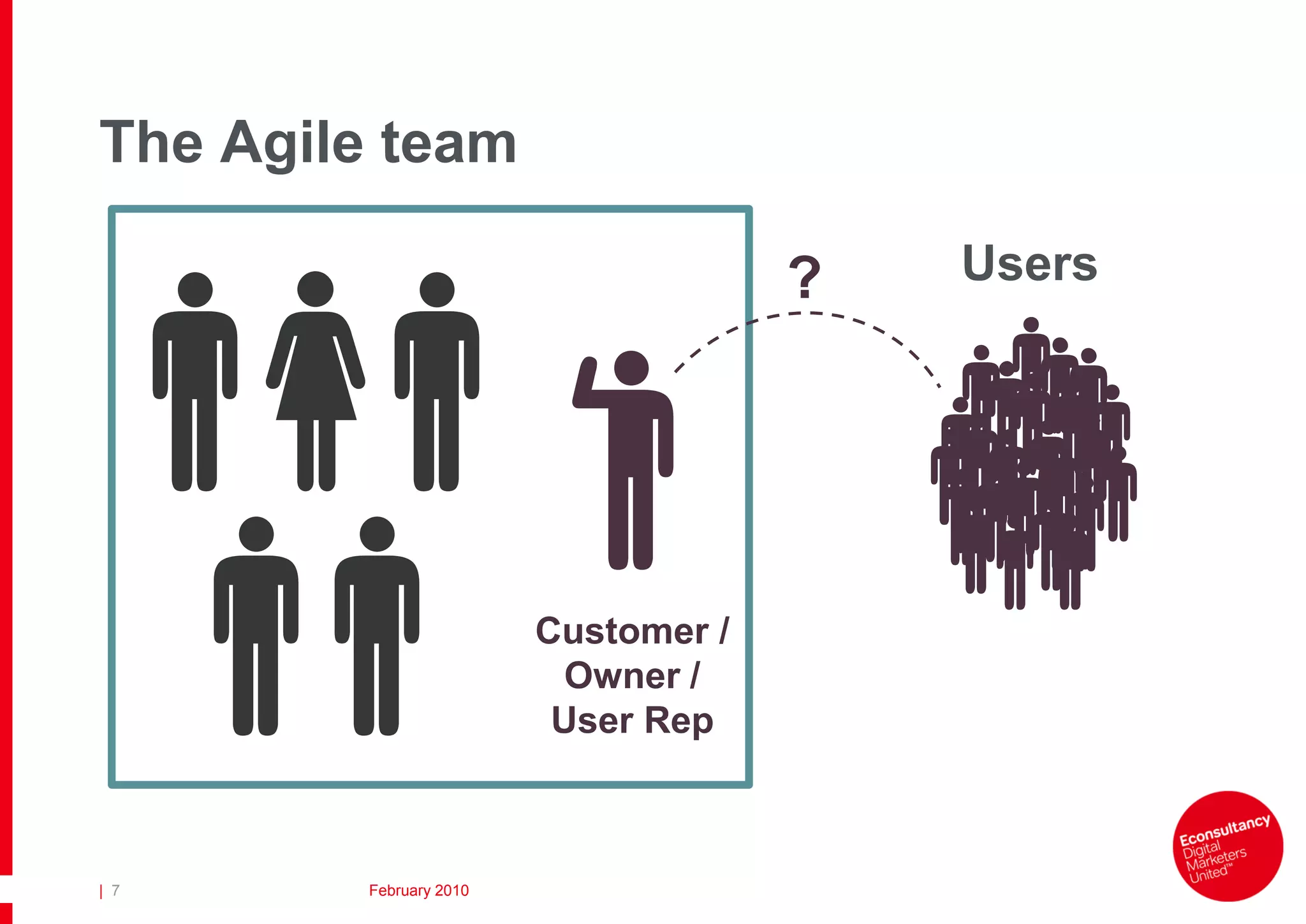 The Agile team

                                      ?   Users




                         Customer /
                           Owner /
                          User Rep



| 7      February 2010
 