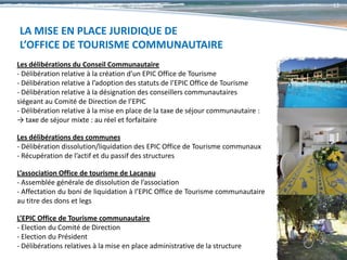 13



LA MISE EN PLACE JURIDIQUE DE
L’OFFICE DE TOURISME COMMUNAUTAIRE
Les délibérations du Conseil Communautaire
- Délibération relative à la création d’un EPIC Office de Tourisme
- Délibération relative à l’adoption des statuts de l’EPIC Office de Tourisme
- Délibération relative à la désignation des conseillers communautaires
siégeant au Comité de Direction de l’EPIC
- Délibération relative à la mise en place de la taxe de séjour communautaire :
→ taxe de séjour mixte : au réel et forfaitaire

Les délibérations des communes
- Délibération dissolution/liquidation des EPIC Office de Tourisme communaux
- Récupération de l’actif et du passif des structures

L’association Office de tourisme de Lacanau
- Assemblée générale de dissolution de l’association
- Affectation du boni de liquidation à l’EPIC Office de Tourisme communautaire
au titre des dons et legs

L’EPIC Office de Tourisme communautaire
- Election du Comité de Direction
- Election du Président
- Délibérations relatives à la mise en place administrative de la structure
 