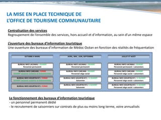 19



LA MISE EN PLACE TECHNIQUE DE
L’OFFICE DE TOURISME COMMUNAUTAIRE
Centralisation des services
Regroupement de l’ensemble des services, hors accueil et d’information, au sein d’un même espace

L’ouverture des bureaux d’information touristique
Une ouverture des bureaux d’information de Médoc Océan en fonction des réalités de fréquentation

               OCTOBRE A MARS                       AVRIL, MAI , JUIN, SEPTEMBRE                JUILLET ET AOÛT


       BUREAU INFO LACANAU : OUVERT               BUREAU INFO LACANAU : OUVERT         BUREAU INFO LACANAU : OUVERT
            Personnel permanent                        Personnel permanent             Personnel permanent + saisonniers

       BUREAU INFO CARCANS : FERME                BUREAU INFO CARCANS : OUVERT         BUREAU INFO CARCANS : OUVERT
   OUVERT vacances scolaires et événementiels         Personnel siège social           Personnel siège social + saisonniers

      BUREAU INFO HOURTIN N°1 : FERME           BUREAU INFO HOURTIN N°1 : ½ OUVERT   BUREAU INFO HOURTIN N°1 : ½ OUVERT
   OUVERT vacances scolaires et événementiels               Saisonnier                 Personnel siège social + saisonniers

                                                BUREAU INFO HOURTIN N°2: ½ OUVERT    BUREAU INFO HOURTIN N°2 : ½ OUVERT
      BUREAU INFO HOURTIN N°2 : FERME
                                                            Saisonnier                 Personnel siège social + saisonniers




Le fonctionnement des bureaux d’information touristique
- un personnel permanent dédié
- le recrutement de saisonniers sur contrats de plus ou moins long terme, voire annualisés
 