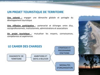 UN PROJET TOURISTIQUE DE TERRITOIRE
Une volonté : engager une démarche globale et partagée du
développement touristique

Une réflexion participative : partenariat et échanges entre élus,
socioprofessionnels, institutionnels, administrations et associations

Un projet touristique : mutualiser les moyens, connaissances,
compétences et expériences



LE CAHIER DES CHARGES                                STRATEGIE ET
                                                     PROGRAMME
                                                      D’ACTIONS
  DIAGNOSTIC DE            AMBITIONS ET
    TERRITOIRE            DEFIS A RELEVER

                                                      MODALITES
                                                   D’ORGANISATION
 