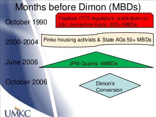 Months before Dimon (MBDs)
October 1990
2000-2004
June 2006
October 2006 Dimon‘s
Conversion
Hapless OTS regulators‘ crackdown on
S&L non-prime loans: 200+ MBDs
Pinko housing activists & State AGs 50+ MBDs
JPM Quants: 4MBDs
 