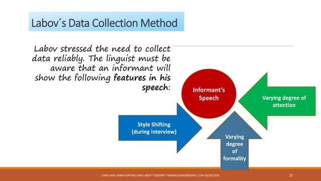 William labov: Language Variation and Change