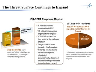3
The Threat Surface Continues to Expand
256 incidents were
reported either directly from
asset owners or through
other trusted partners.
2013 ICS-Cert Incidents
51%
ENERGY*OTHER
ICS-CERT Response Monitor
51% of the 2013 ICS/PCN
reported incidents were in
Energy
* The majority of these were in the energy
sector; however, critical manufacturing
and several other sectors were also
targeted.
 A rise in advanced
adversaries in 2013
 40 critical infrastructure
organizations targeted
 ICS/PCN can be both
the target and a pathway
of attack
 Target breach came
through HVAC supplier
 Potential for attacker to
take advantage of a
physically/
geographically dispersed
architecture to gain access
to the business network
 