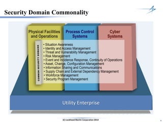 44(C) Lockheed Martin Corporation 2014
Security Domain Commonality
Utility Enterprise
 
