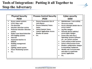 55(C) Lockheed Martin Corporation 2014
Tools of Integration: Putting it all Together to
Stop the Adversary
 