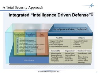 77(C) Lockheed Martin Corporation 2014
A Total Security Approach
Utility Enterprise
 