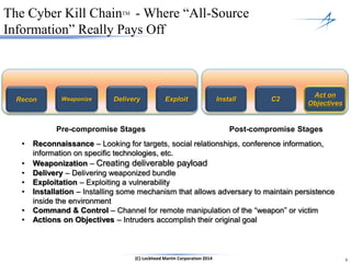 9
The Cyber Kill ChainTM - Where “All-Source
Information” Really Pays Off
Recon Weaponize Delivery Exploit Install
Act on
Objectives
C2
Pre-compromise Stages Post-compromise Stages
(C) Lockheed Martin Corporation 2014
• Reconnaissance – Looking for targets, social relationships, conference information,
information on specific technologies, etc.
• Weaponization – Creating deliverable payload
• Delivery – Delivering weaponized bundle
• Exploitation – Exploiting a vulnerability
• Installation – Installing some mechanism that allows adversary to maintain persistence
inside the environment
• Command & Control – Channel for remote manipulation of the “weapon” or victim
• Actions on Objectives – Intruders accomplish their original goal
 
