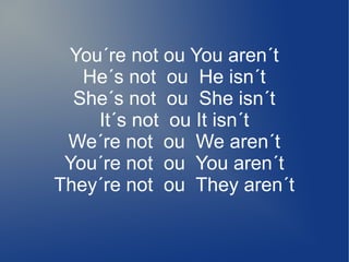 You´re not ou You aren´t
He´s not ou He isn´t
She´s not ou She isn´t
It´s not ou It isn´t
We´re not ou We aren´t
You´re not ou You aren´t
They´re not ou They aren´t
 