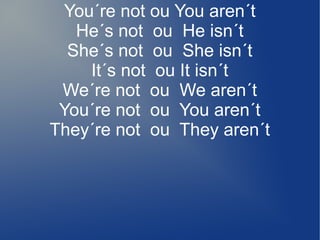 You´re not ou You aren´t
He´s not ou He isn´t
She´s not ou She isn´t
It´s not ou It isn´t
We´re not ou We aren´t
You´re not ou You aren´t
They´re not ou They aren´t
 