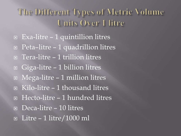 William Converting Metric Volumes