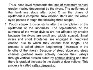 Davis Theory -William Morris Davis- Geomophology Chapter | PPT