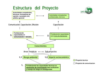Fortaleciendo Capacidades para la Toma de Decisiones en Bioseguridad en Países Megabiodiversos: Megabiodiversos: El Proyecto LAC-Biosafety