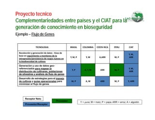 Fortaleciendo Capacidades para la Toma de Decisiones en Bioseguridad en Países Megabiodiversos: Megabiodiversos: El Proyecto LAC-Biosafety