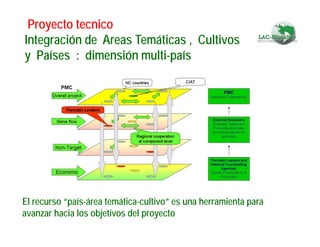 Fortaleciendo Capacidades para la Toma de Decisiones en Bioseguridad en Países Megabiodiversos: Megabiodiversos: El Proyecto LAC-Biosafety