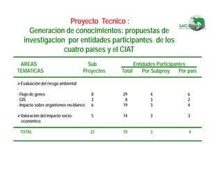 Fortaleciendo Capacidades para la Toma de Decisiones en Bioseguridad en Países Megabiodiversos: Megabiodiversos: El Proyecto LAC-Biosafety