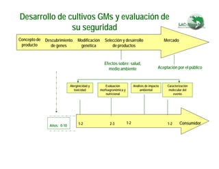 Fortaleciendo Capacidades para la Toma de Decisiones en Bioseguridad en Países Megabiodiversos: Megabiodiversos: El Proyecto LAC-Biosafety