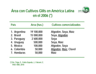 Fortaleciendo Capacidades para la Toma de Decisiones en Bioseguridad en Países Megabiodiversos: Megabiodiversos: El Proyecto LAC-Biosafety