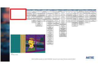 Putting the PRE into ATTACK