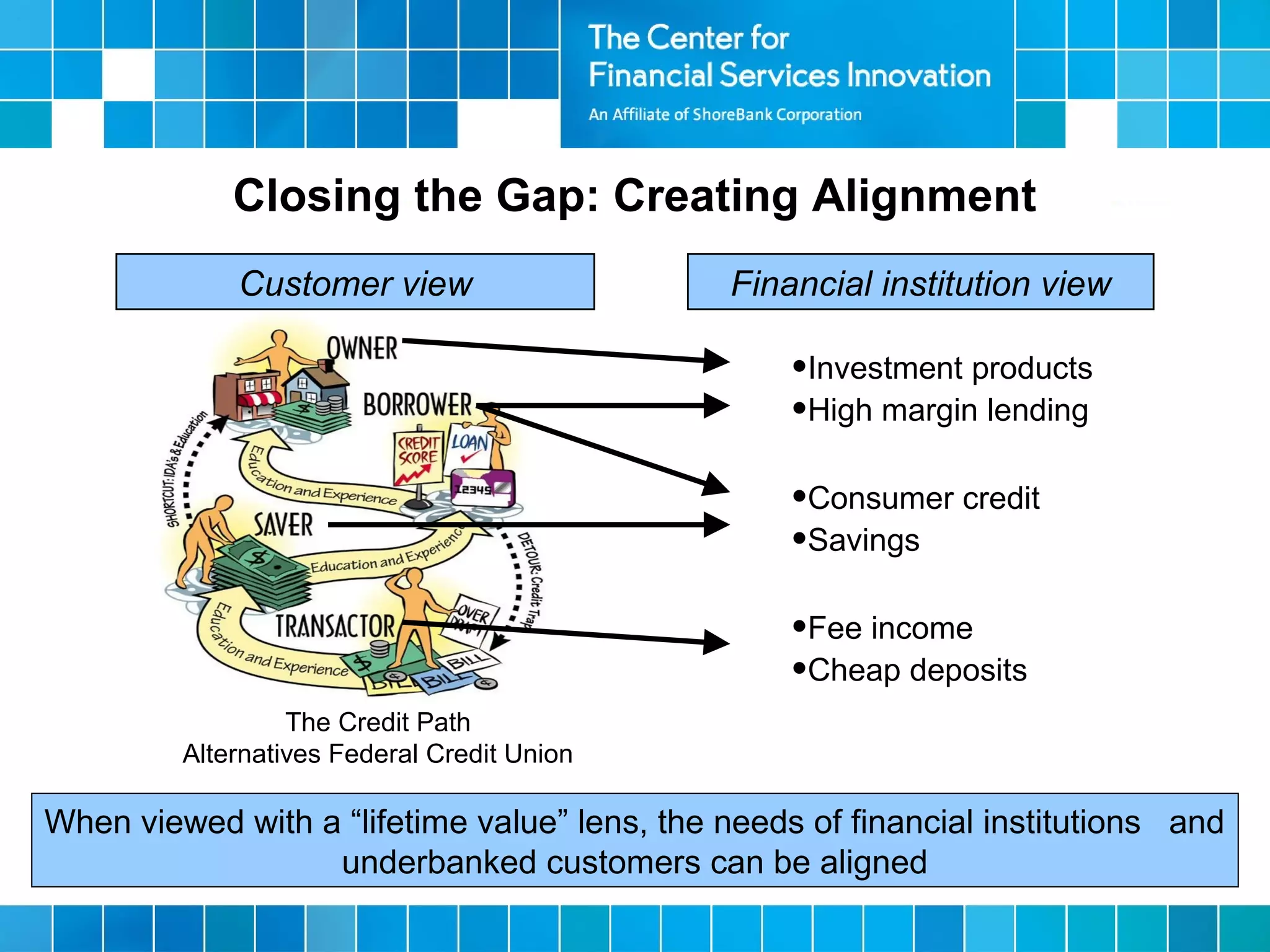 When viewed with a “lifetime value” lens, the needs of financial institutions and
underbanked customers can be aligned
The Credit Path
Alternatives Federal Credit Union
Financial institution viewCustomer view
•Investment products
•High margin lending
•Fee income
•Cheap deposits
•Consumer credit
•Savings
Closing the Gap: Creating Alignment
 