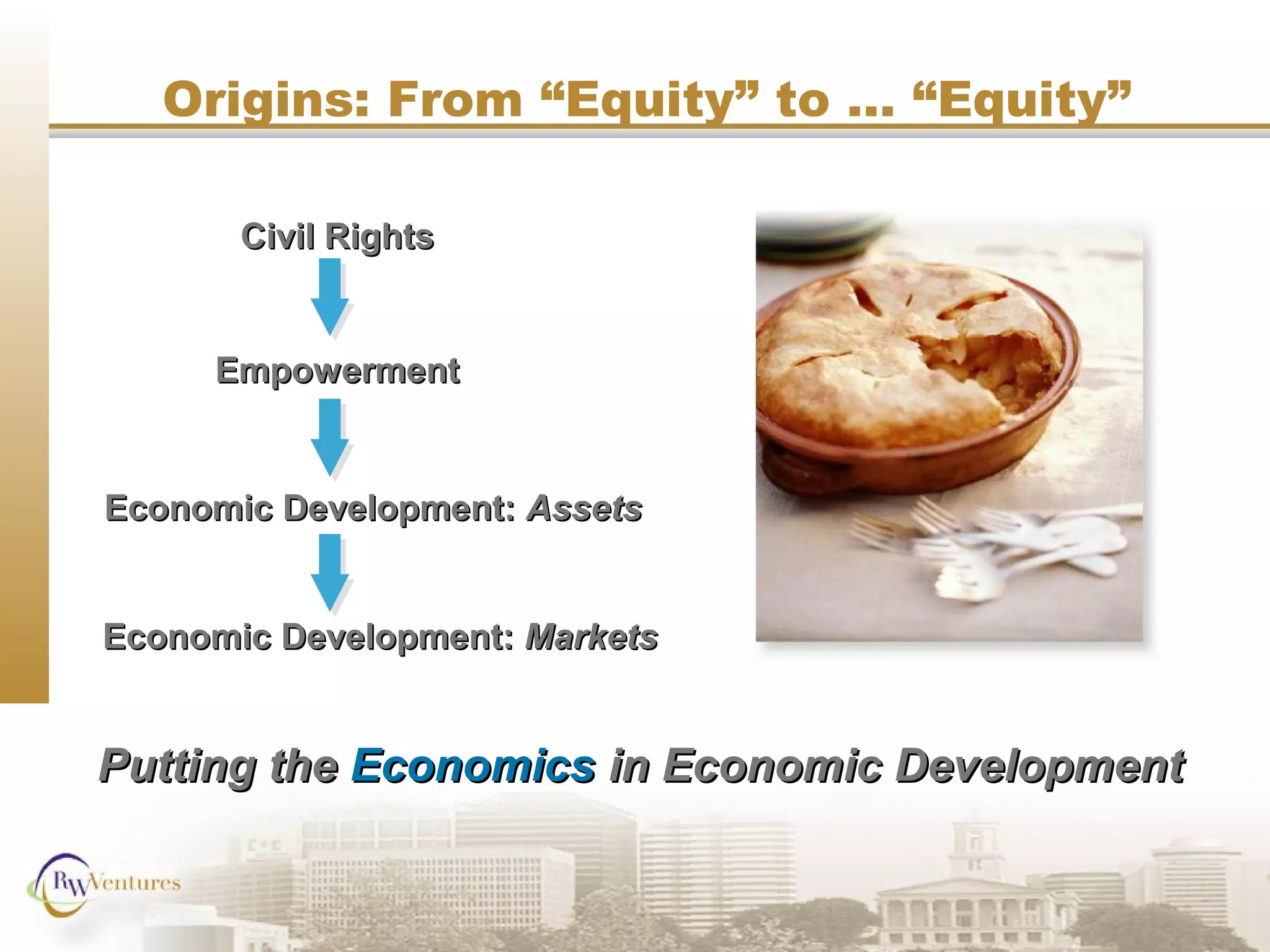 Origins: From “Equity” to … “Equity”
Putting thePutting the EconomicsEconomics in Economic Developmentin Economic Development
Civil RightsCivil Rights
EmpowermentEmpowerment
Economic Development:Economic Development: AssetsAssets
Economic Development:Economic Development: MarketsMarkets
 