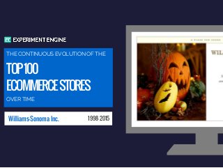 TOP100
ECOMMERCESTORES
THE CONTINUOUS EVOLUTION OF THE
OVER TIME
Williams-Sonoma Inc. 1998- 2015
 