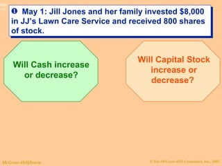 May 1: Jill Jones and her family invested $8,000 in JJ’s Lawn Care Service and received 800 shares of stock.  Will Cash increase or decrease? Will Capital Stock increase or decrease?  