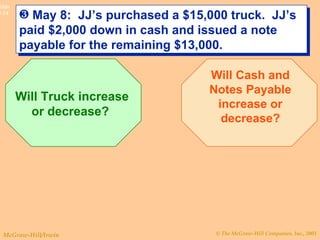 May 8:  JJ’s purchased a $15,000 truck.  JJ’s paid $2,000 down in cash and issued a note payable for the remaining $13,000. Will Truck increase or decrease?  Will Cash and Notes Payable increase or decrease? 
