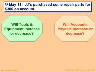 May 11:  JJ’s purchased some repair parts for $300 on account. Will Tools & Equipment increase or decrease? Will Accounts Payable increase or decrease? 
