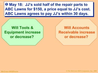 May 18:  JJ’s sold half of the repair parts to ABC Lawns for $150, a price equal to JJ’s cost.  ABC Lawns agrees to pay JJ’s within 30 days. Will Tools & Equipment increase or decrease?  Will Accounts Receivable increase or decrease?  