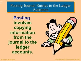 Posting   involves copying information from the journal to the ledger accounts. Posting Journal Entries to the Ledger Accounts 
