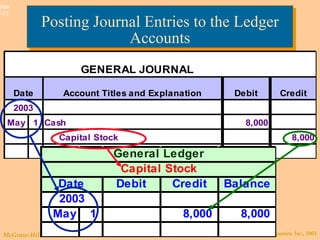 Posting Journal Entries to the Ledger Accounts 