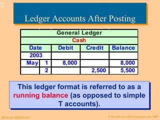 Ledger Accounts After Posting This ledger format is referred to as a  running balance  (as opposed to simple T accounts). 