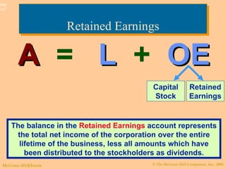 Retained Earnings A   =   L   +   OE Capital Stock Retained Earnings The balance in the  Retained Earnings  account represents the total net income of the corporation over the entire lifetime of the business, less all amounts which have been distributed to the stockholders as dividends. 