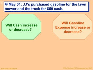 May 31: JJ’s purchased gasoline for the lawn mower and the truck for $50 cash. Will Cash increase or decrease?  Will Gasoline Expense increase or decrease? 