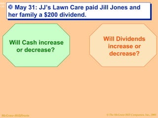 May 31: JJ’s Lawn Care paid Jill Jones and her family a $200 dividend. Will Cash increase or decrease?  Will Dividends increase or decrease? 