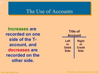 The Use of Accounts Increases  are recorded on one side of the T-account, and  decreases  are recorded on the other side. Left or Debit Side Right or Credit Side Title of Account 