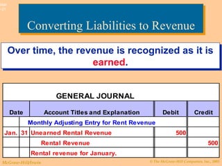 Converting Liabilities to Revenue Over time, the revenue is recognized as it is  earned . 