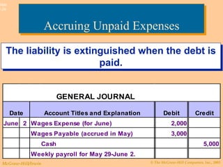 Accruing Unpaid Expenses The liability is extinguished when the debt is paid. 
