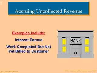 Accruing Uncollected Revenue Examples Include: Interest Earned Work Completed But Not Yet Billed to Customer 