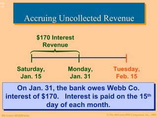 Accruing Uncollected Revenue Saturday, Jan. 15 Tuesday, Feb. 15 $170 Interest Revenue On Jan. 31, the bank owes Webb Co. interest of $170.  Interest is paid on the 15 th  day of each month. Monday, Jan. 31 