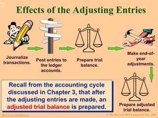 Effects of the Adjusting Entries Journalize transactions. Post entries to the ledger accounts. Prepare trial balance. Make end-of-year adjustments. Prepare adjusted trial balance. Recall from the accounting cycle discussed in Chapter 3, that after the adjusting entries are made, an  adjusted trial balance  is prepared. 
