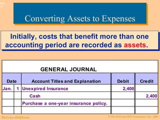 Converting Assets to Expenses Initially, costs that benefit more than one accounting period are recorded as  assets .  