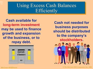 © The McGraw-Hill Companies, Inc., 2003McGraw-Hill/Irwin
Slide
7-12
Using Excess Cash Balances
Efficiently
Using Excess Cash Balances
Efficiently
Cash available for
long-term investment
may be used to finance
growth and expansion
of the business, or to
repay debt.
Cash not needed for
business purposes
should be distributed
to the company’s
stockholders.
 