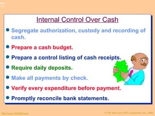 © The McGraw-Hill Companies, Inc., 2003McGraw-Hill/Irwin
Slide
7-13
Internal Control Over Cash
Segregate authorization, custody and recording of
cash.
Prepare a cash budget.
Prepare a control listing of cash receipts.
Require daily deposits.
Make all payments by check.
Verify every expenditure before payment.
Promptly reconcile bank statements.
Internal Control Over Cash
Segregate authorization, custody and recording of
cash.
Prepare a cash budget.
Prepare a control listing of cash receipts.
Require daily deposits.
Make all payments by check.
Verify every expenditure before payment.
Promptly reconcile bank statements.
 