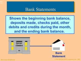 © The McGraw-Hill Companies, Inc., 2003McGraw-Hill/Irwin
Slide
7-15
Bank StatementsBank Statements
Shows the beginning bank balance,
deposits made, checks paid, other
debits and credits during the month,
and the ending bank balance.
Bank
Statement
 