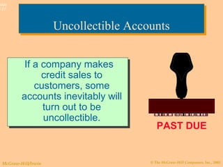 © The McGraw-Hill Companies, Inc., 2003McGraw-Hill/Irwin
Slide
7-27
Uncollectible AccountsUncollectible Accounts
If a company makes
credit sales to
customers, some
accounts inevitably will
turn out to be
uncollectible.
If a company makes
credit sales to
customers, some
accounts inevitably will
turn out to be
uncollectible.
PAST DUE
 